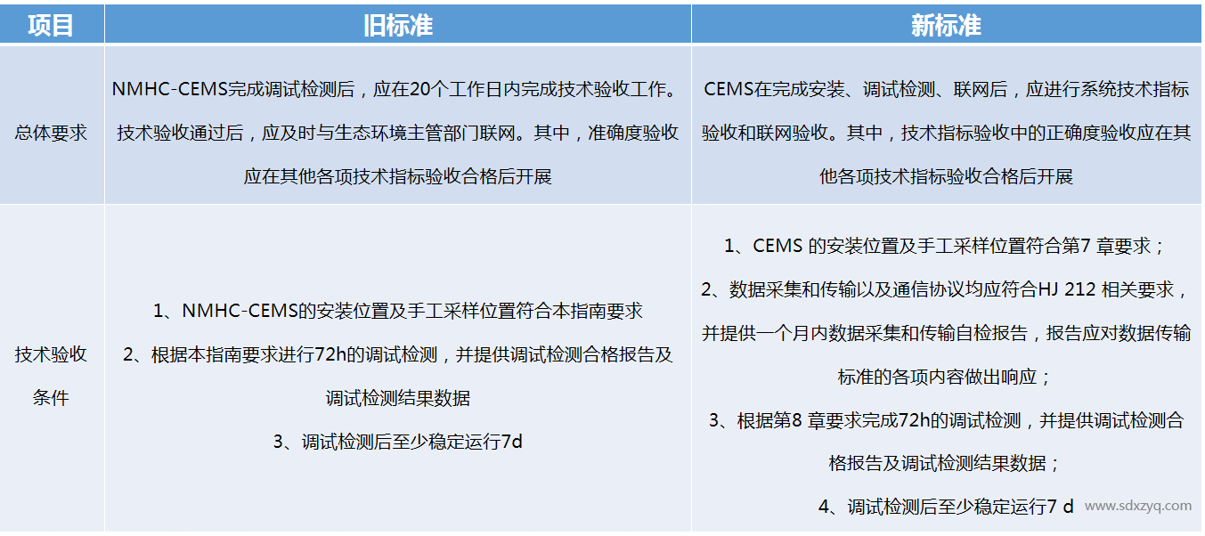 1697444574193982.png 技術(shù)規(guī)范.png