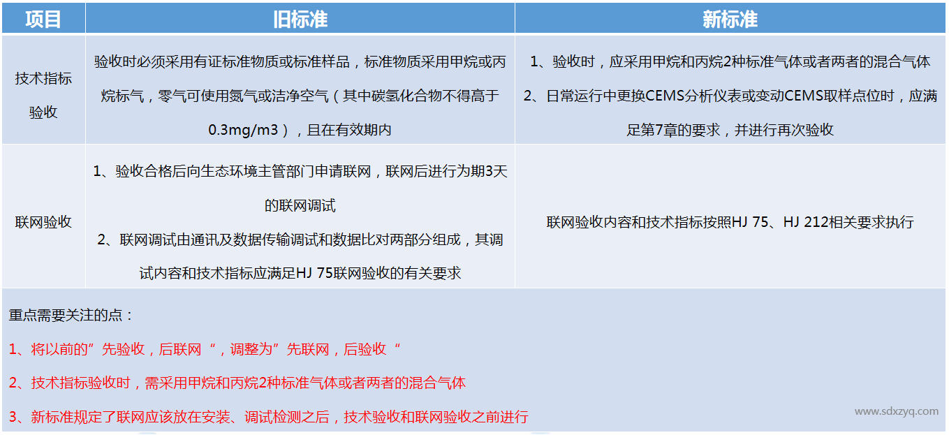 1697444624190758.png 非甲烷總烴技術(shù)規(guī)范.png