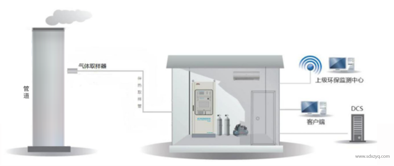 1730441065889113.png 環保在線監測.png