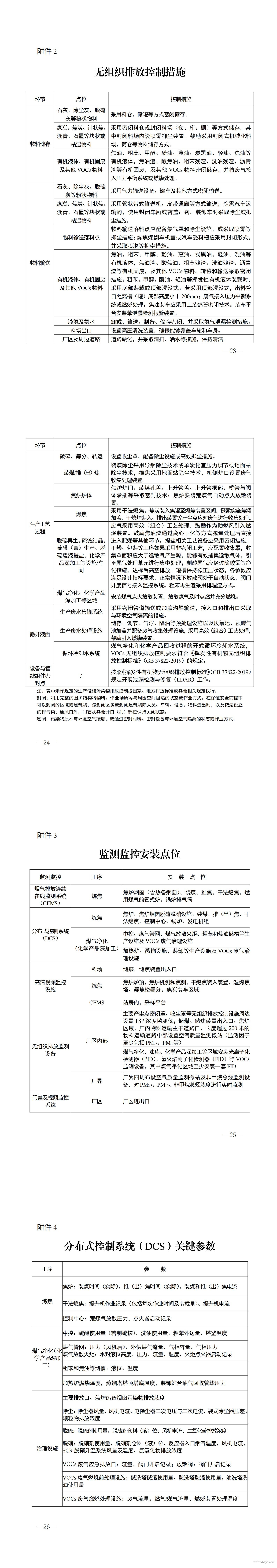 山東省焦化行業(yè)超低排放改造提升方案.jpg