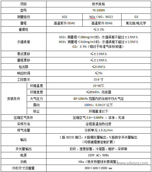 技術(shù)參數(shù)