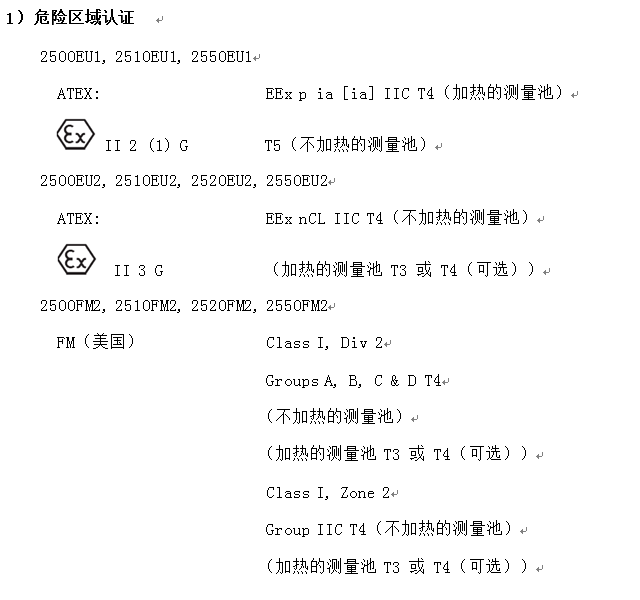 危險區域認證 危險區域認證