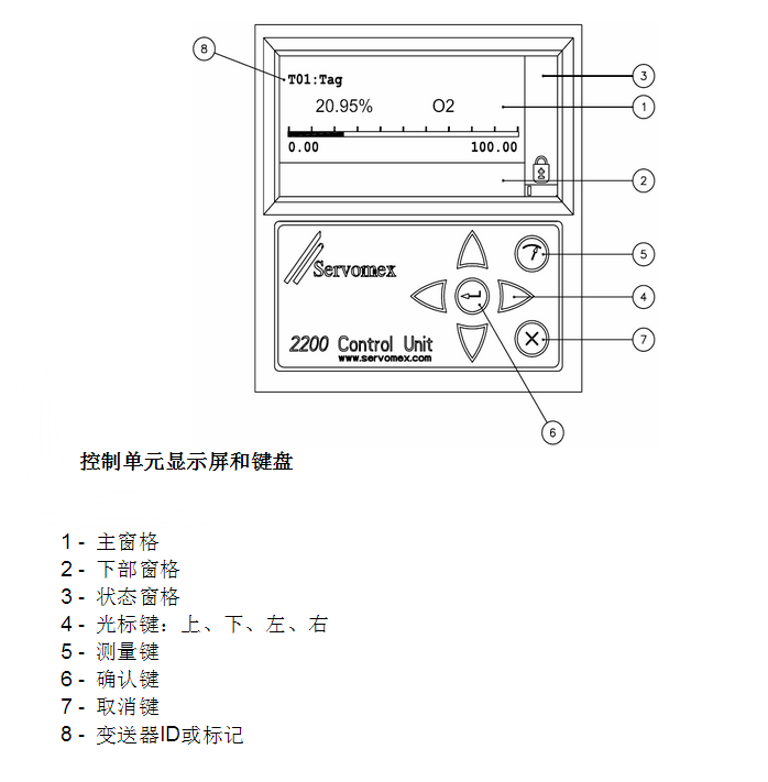 ServoTough OxyExact氧量分析儀產品圖片 ServoTough OxyExact氧量分析儀產品圖片