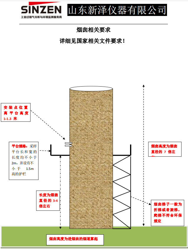 小屋以及爬梯的建造標準—關(guān)于煙囪的那些事