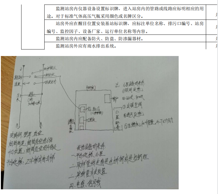 小屋以及爬梯的建造標準—關(guān)于煙囪的那些事